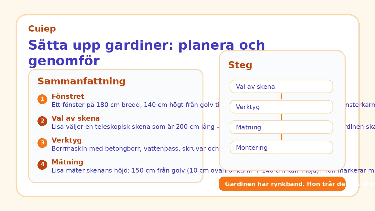 Sätta upp gardiner: planera och genomför