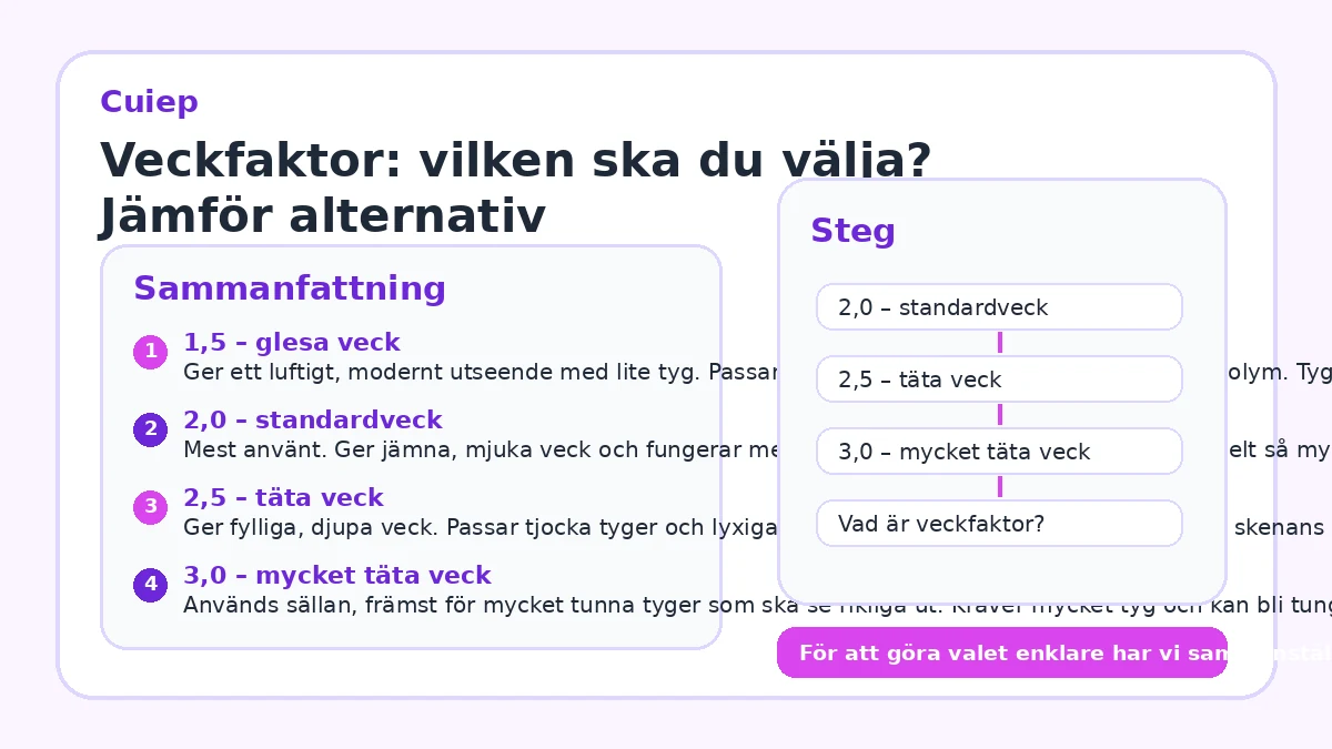Veckfaktor: vilken ska du välja? Jämför alternativ
